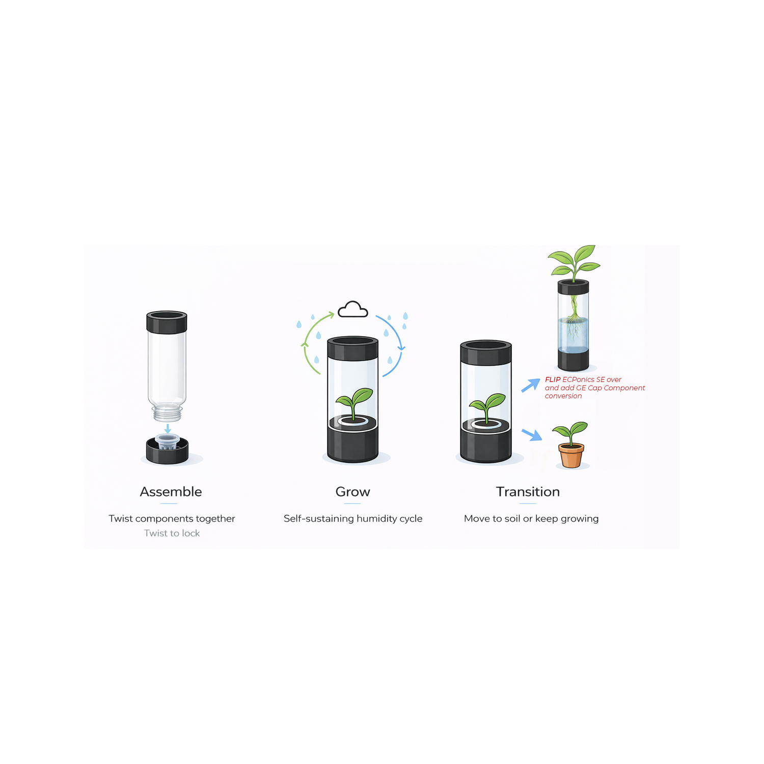 ECPonics Acclimation Capsule (Adjustable Airflow System)
