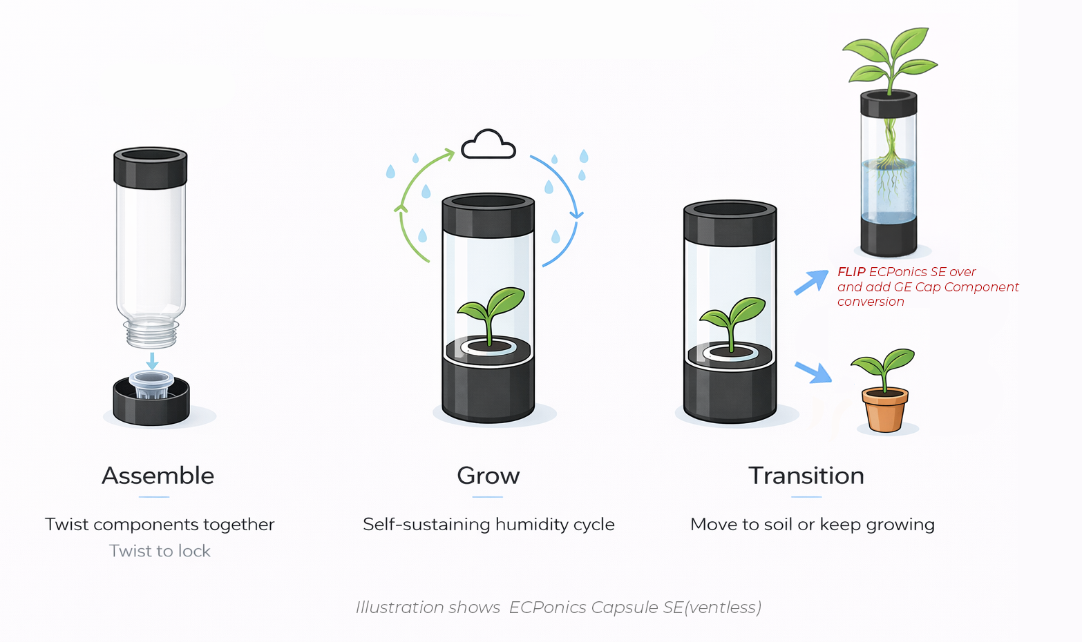 A Self-Contained Plant Capsule That Grows With Your Plant